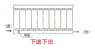 暖氣片,暖氣片大品牌,香蕉精品视频,下進下出